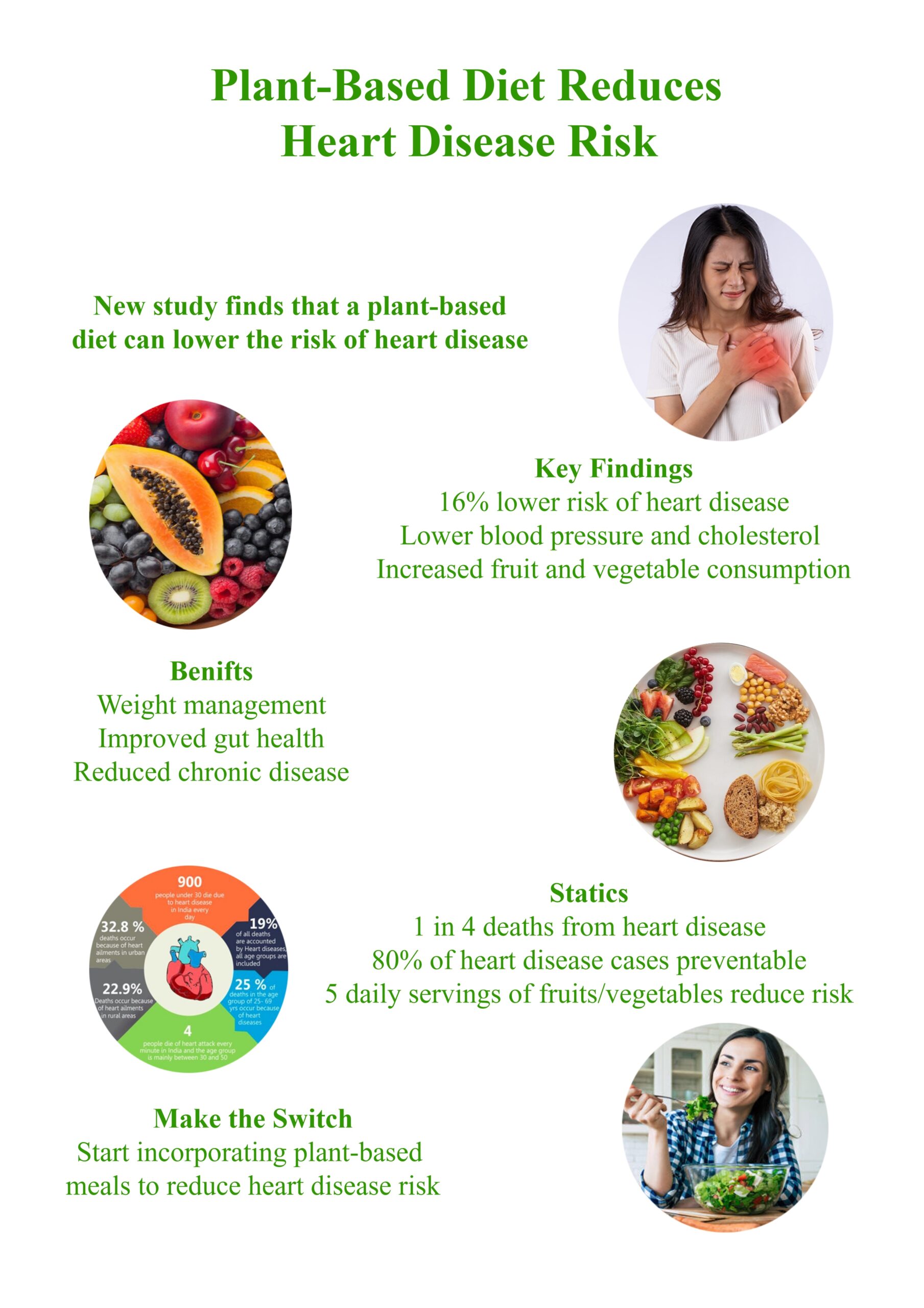 Soorya - Anagha Infographic_page-0001