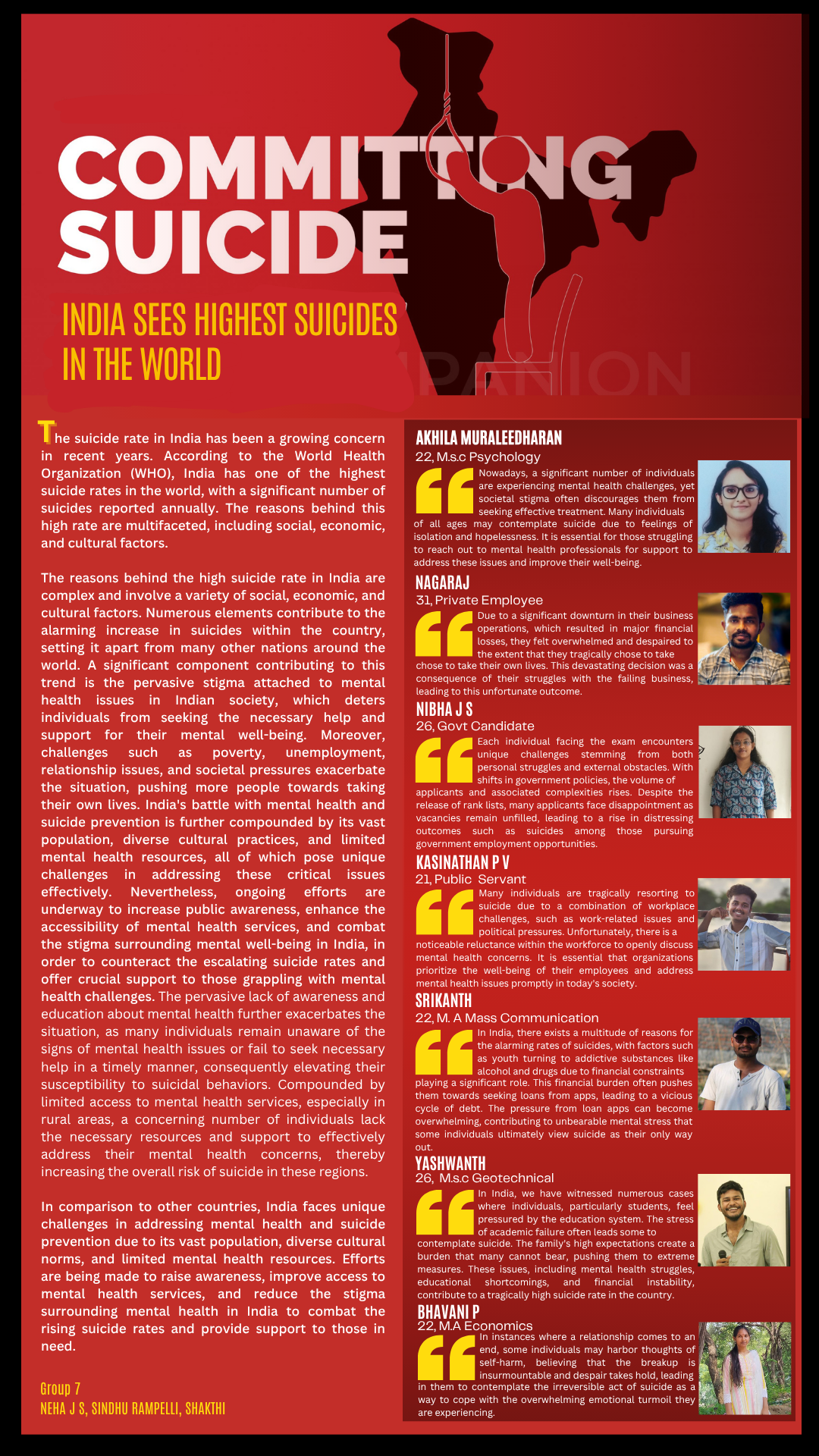 Committing Suicide: India sees the highest suicide in the world; Vox Pop