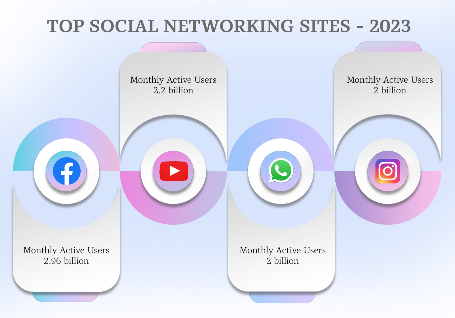 info 6 social m